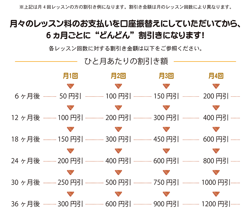 お得なボーカルレッスン